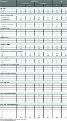 Expanding contraceptive choice among first-time mothers age 15–24 in Kinshasa: The Momentum pilot project